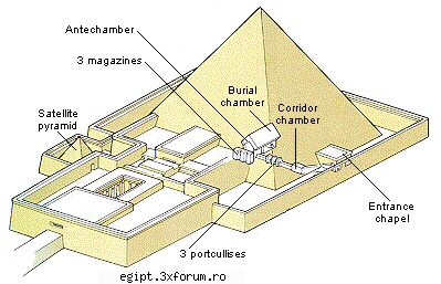 piramide alta